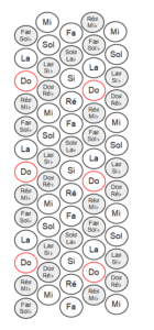 Clavier droit de l'accordéon