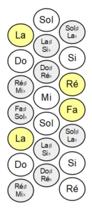 Clavier droit accordéon
